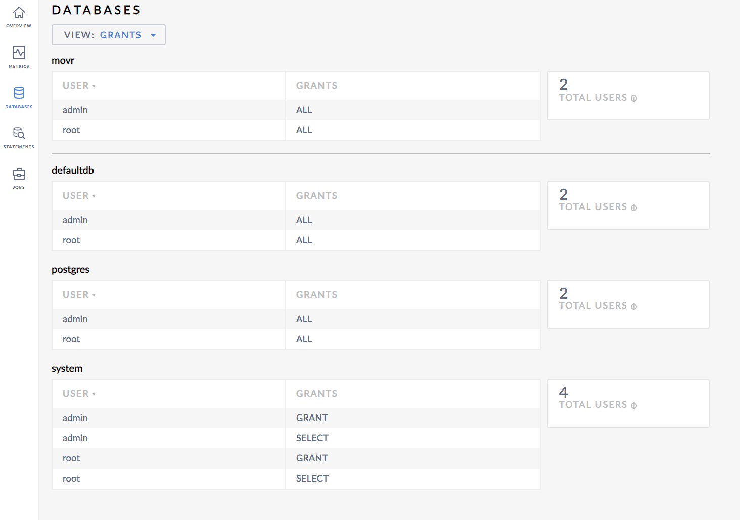 CockroachDB Admin UI Database Grants View